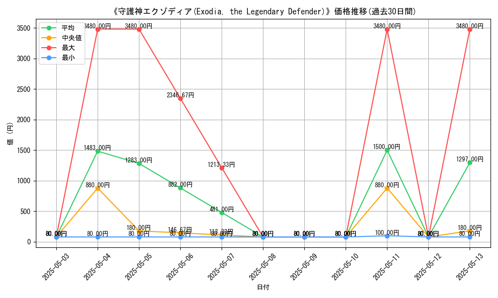 graph_card_106783