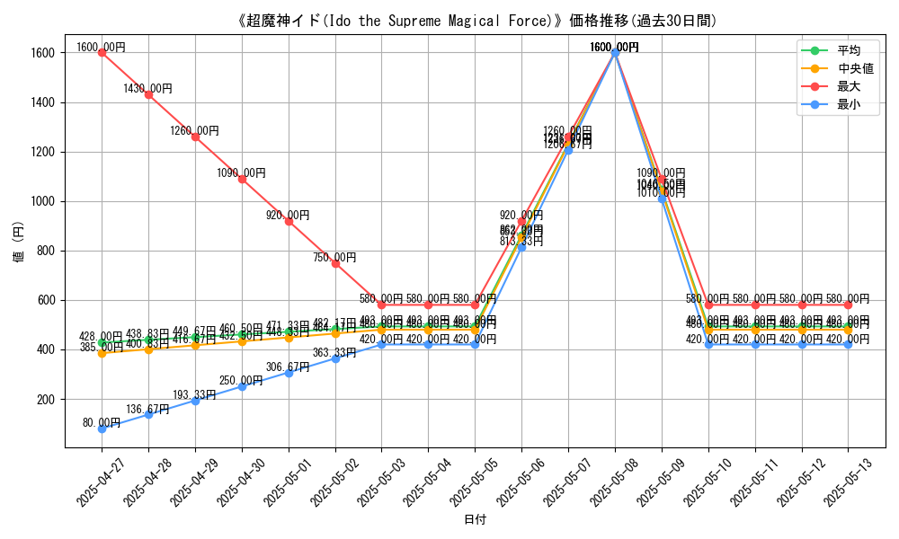 graph_card_106796