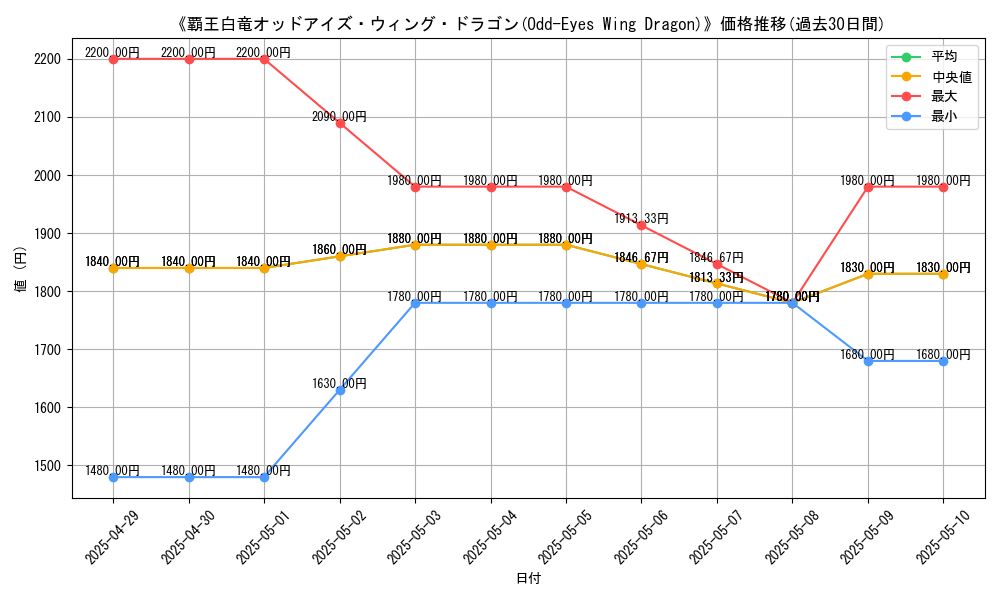 graph_card_106797
