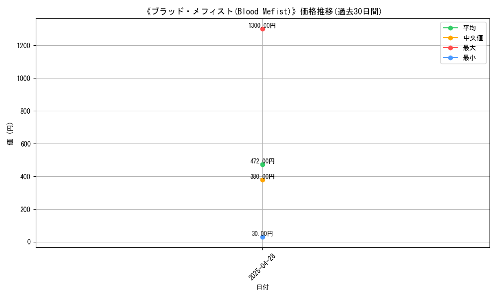 graph_card_106800
