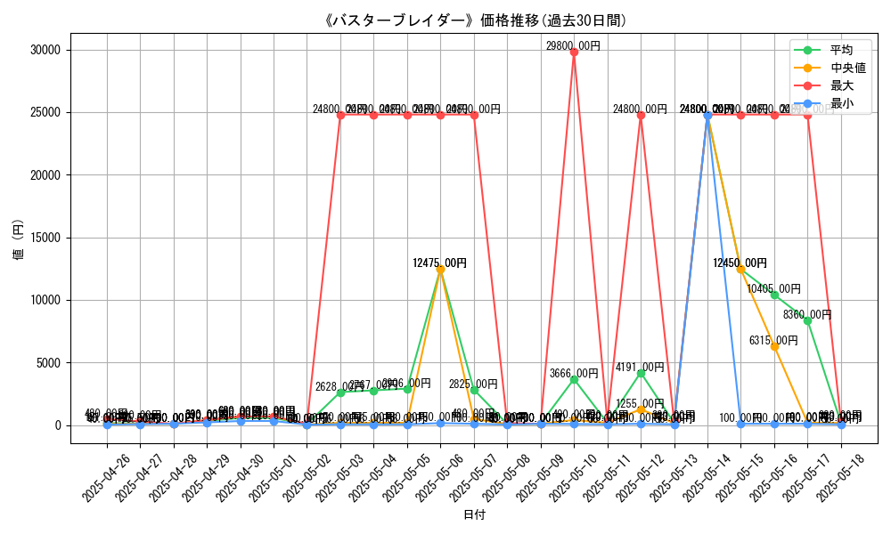 graph_card_106804