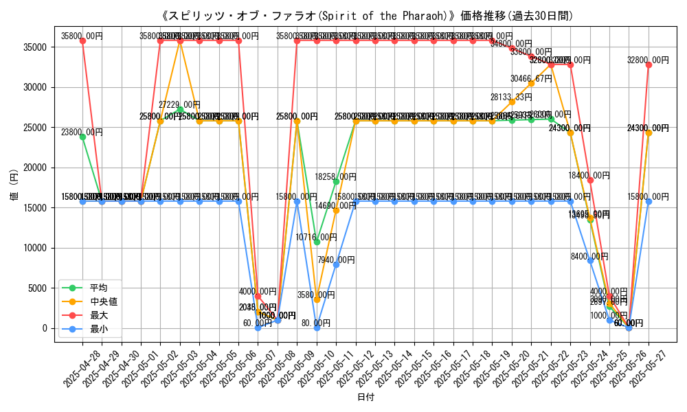 graph_card_106805