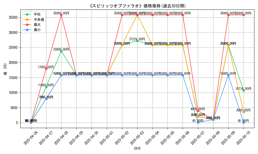 graph_card_106805