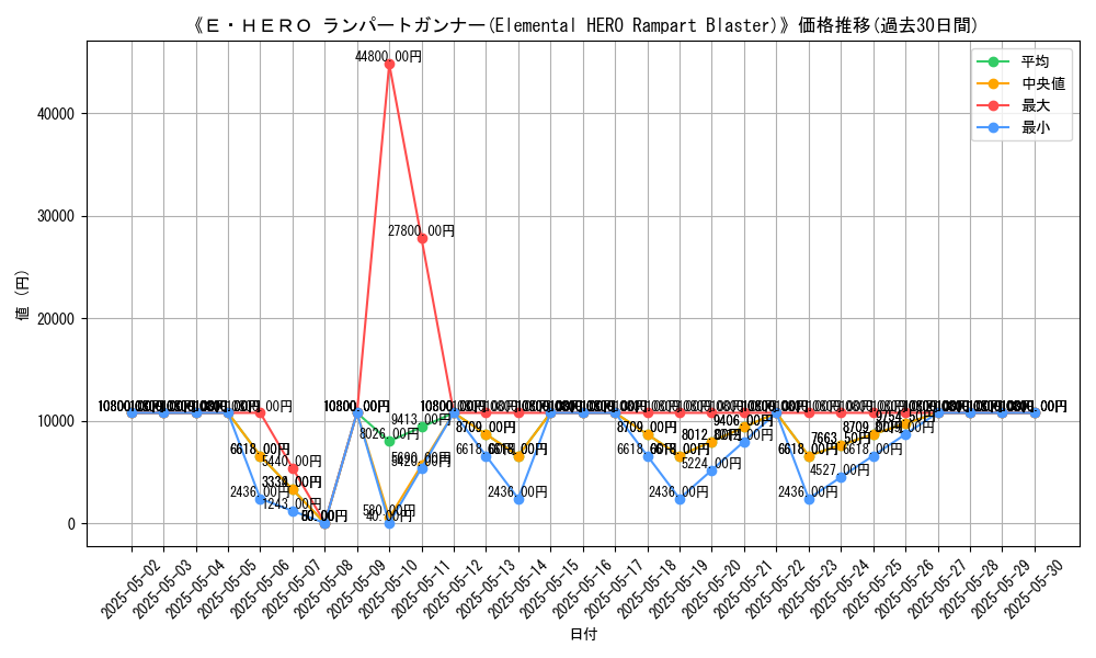 graph_card_106809
