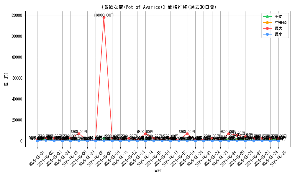 graph_card_106811