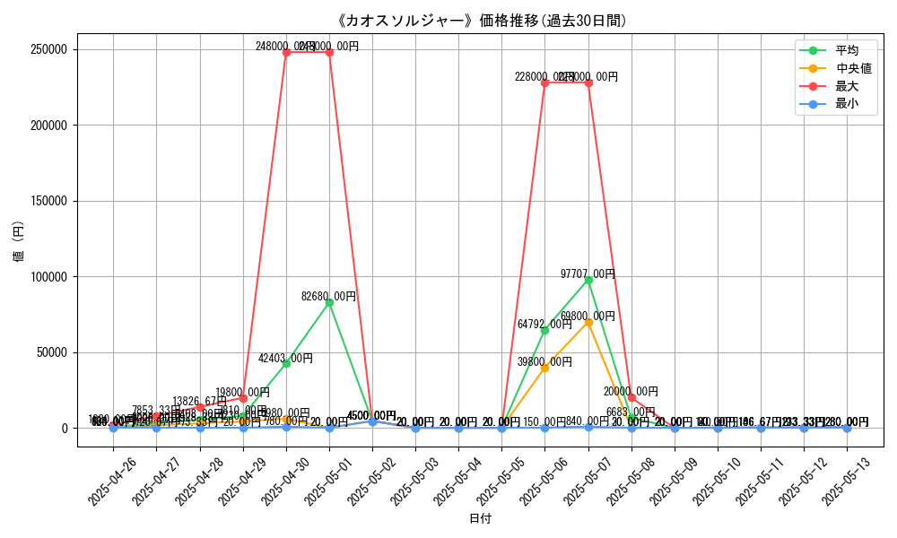 graph_card_106813