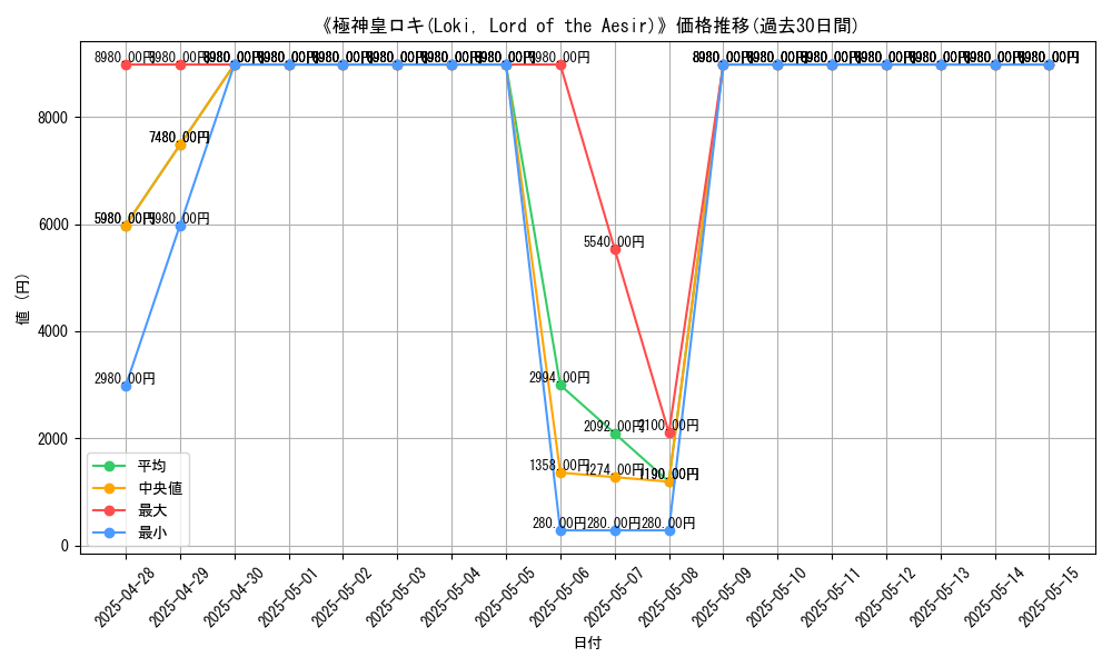 graph_card_106815