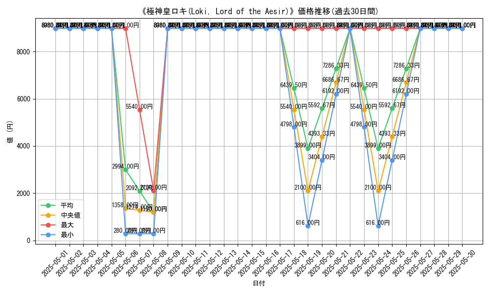 graph_card_106815