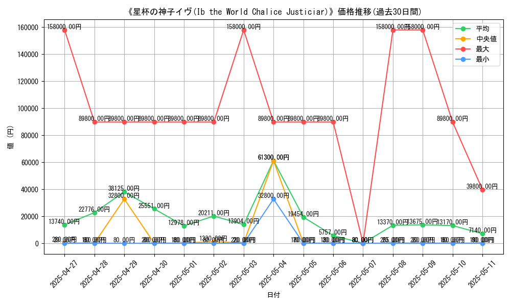 graph_card_106816