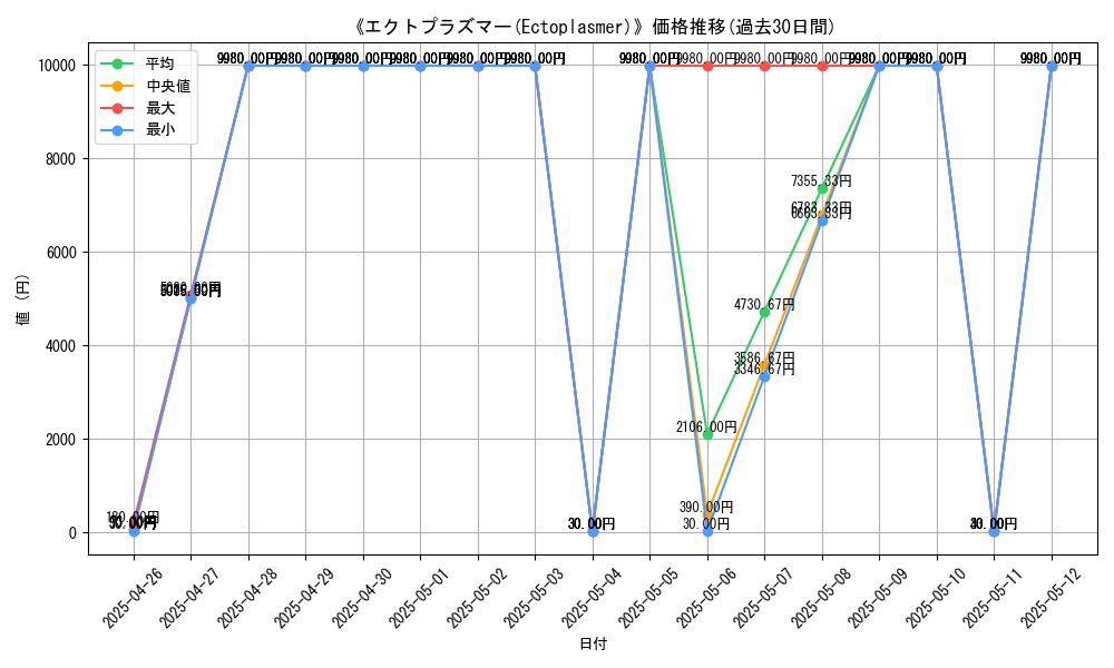 graph_card_106818
