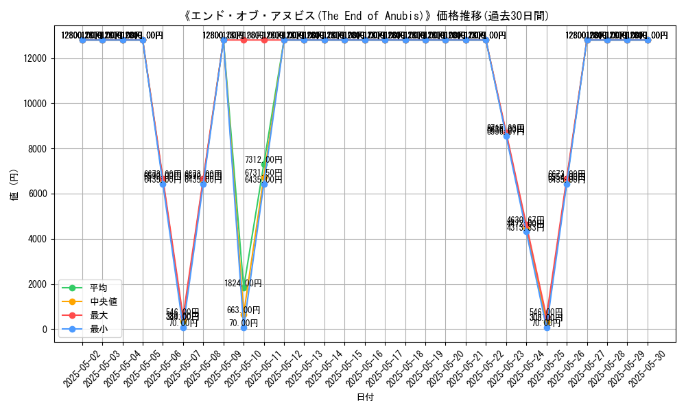 graph_card_106819