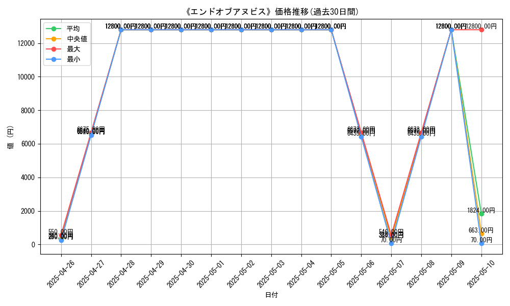 graph_card_106819