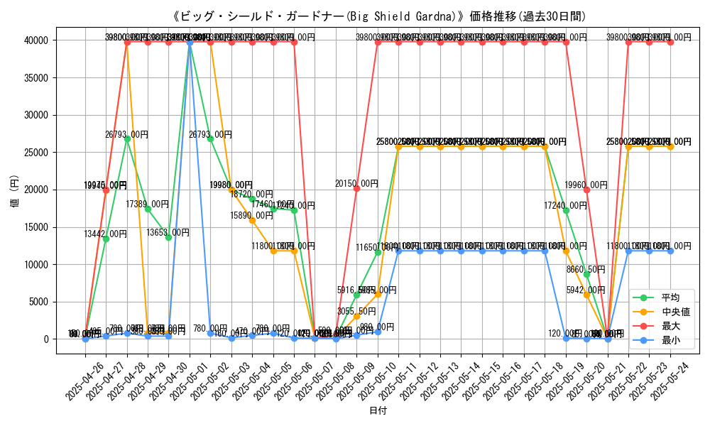 graph_card_106820