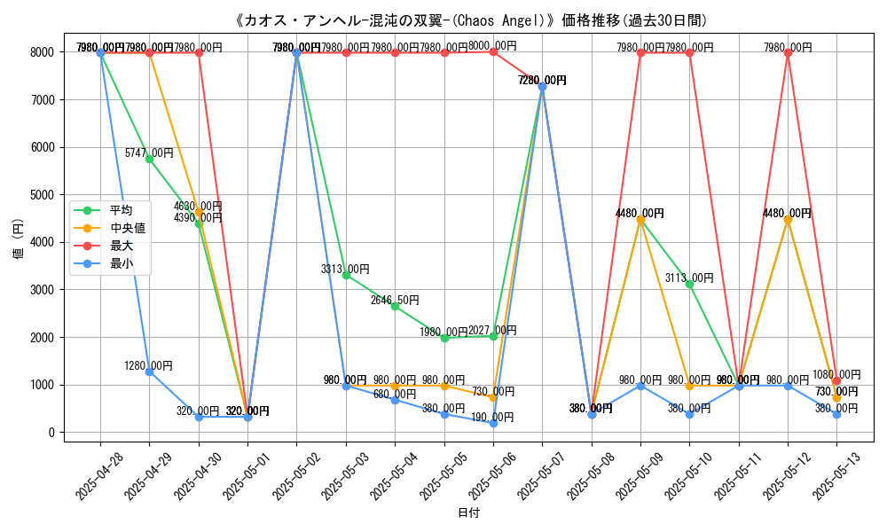 graph_card_106831