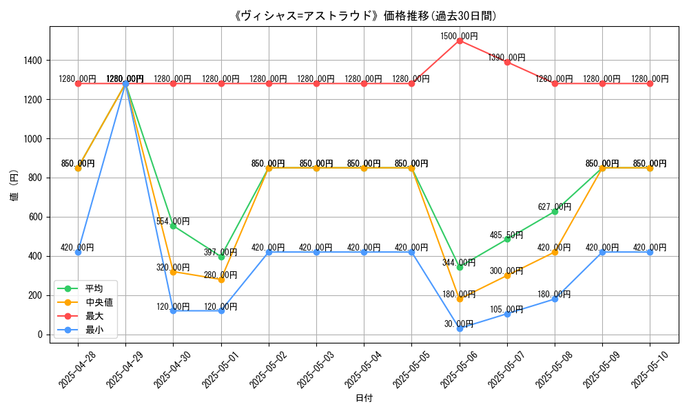 graph_card_106833