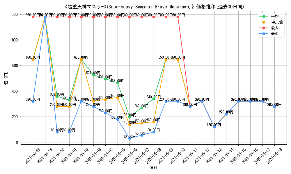 graph_card_106834
