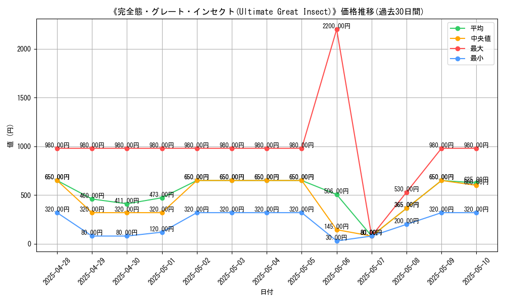 graph_card_106837