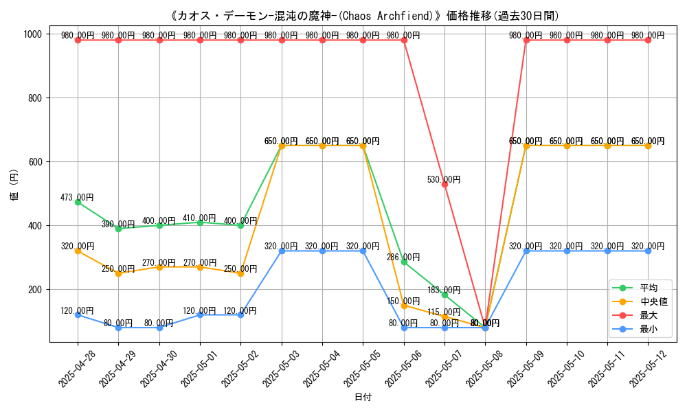 graph_card_106839