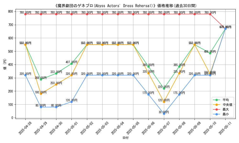 graph_card_106840