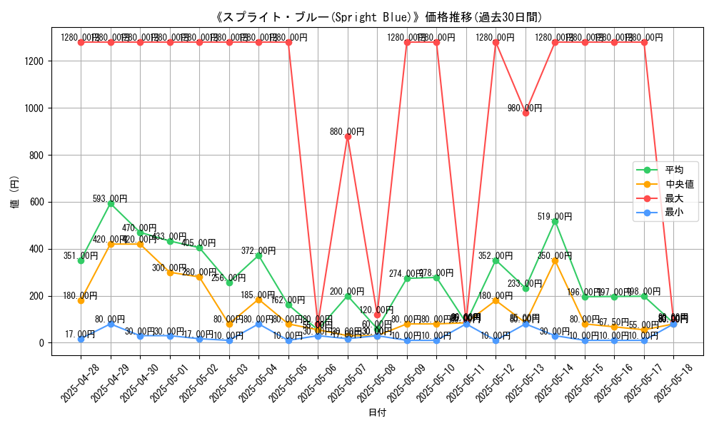 graph_card_106844