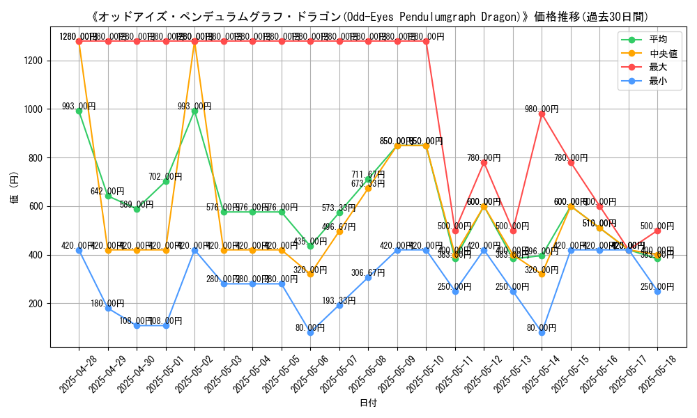 graph_card_106845