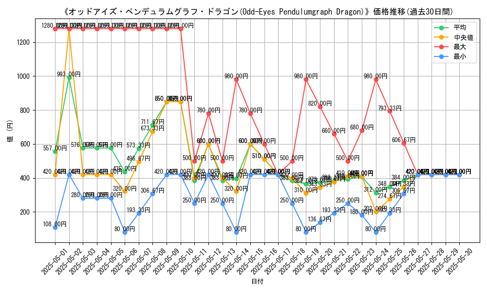 graph_card_106845