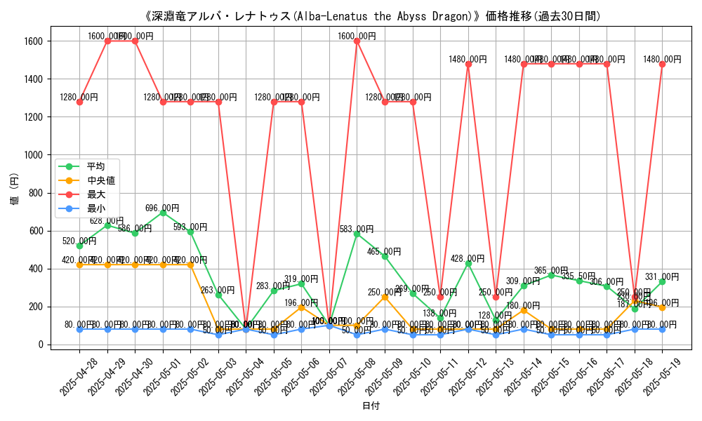 graph_card_106846