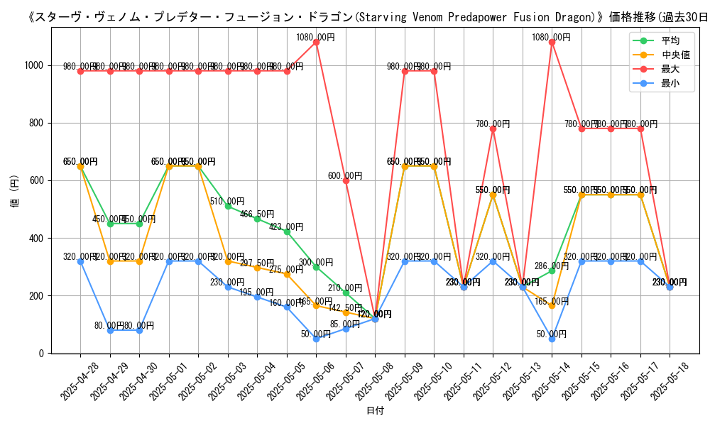 graph_card_106847