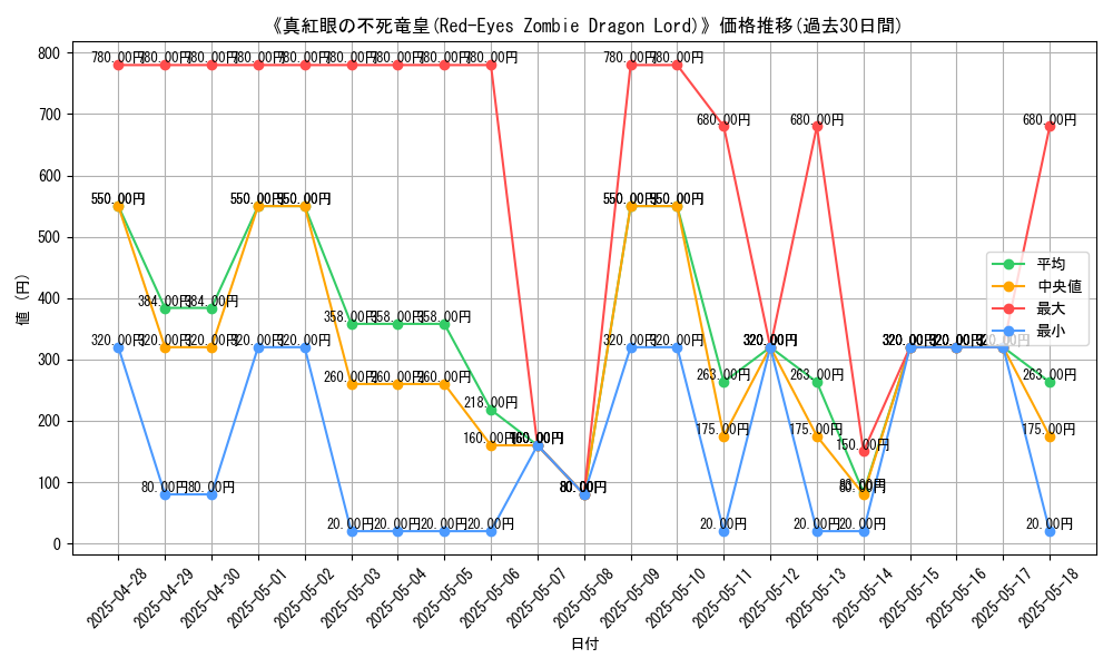graph_card_106849