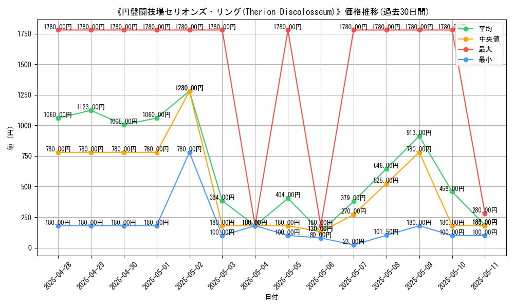 graph_card_106850