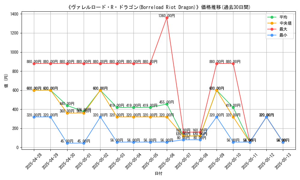 graph_card_106851