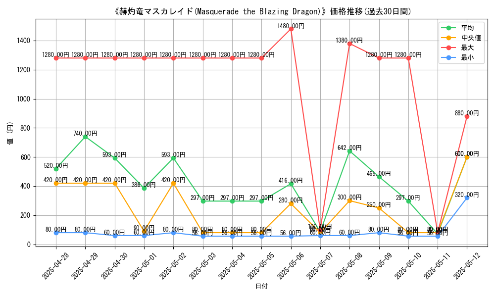 graph_card_106852
