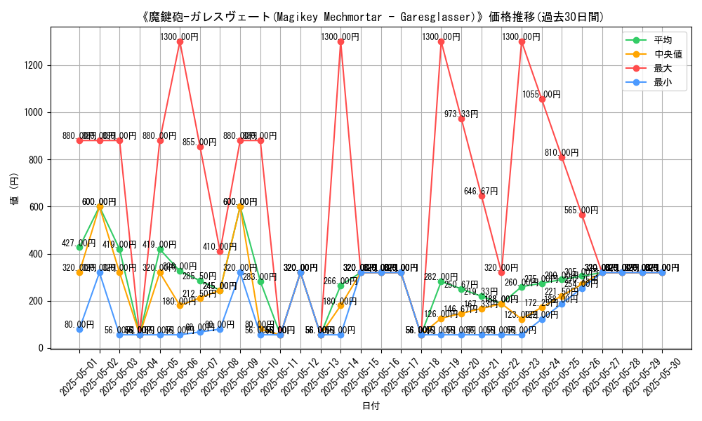 graph_card_106853