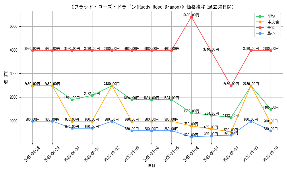 graph_card_106856