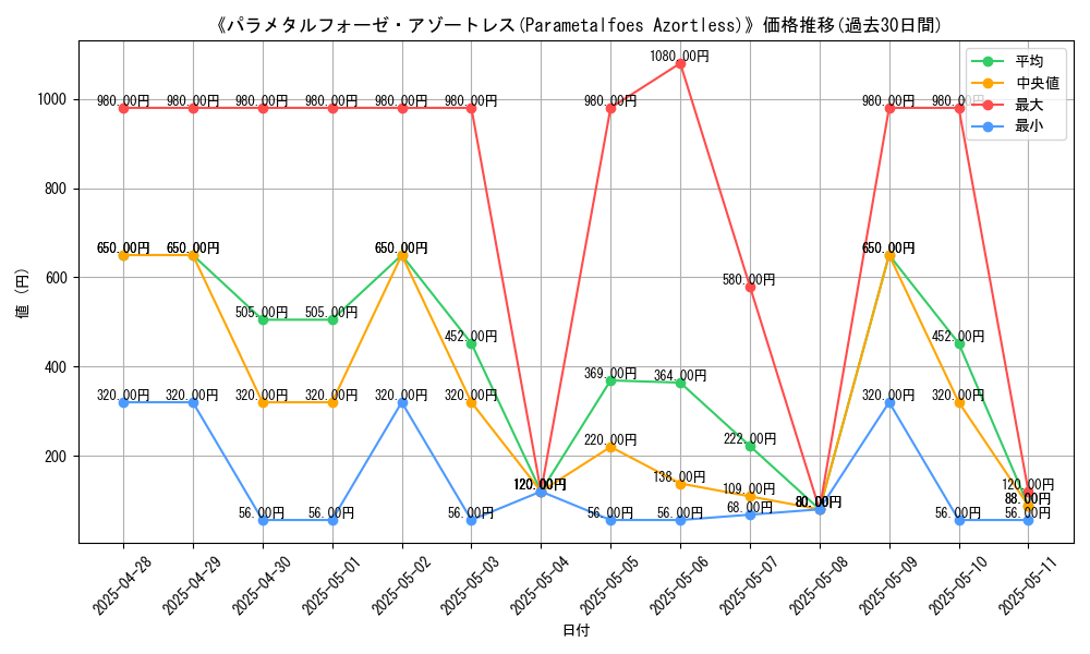 graph_card_106858