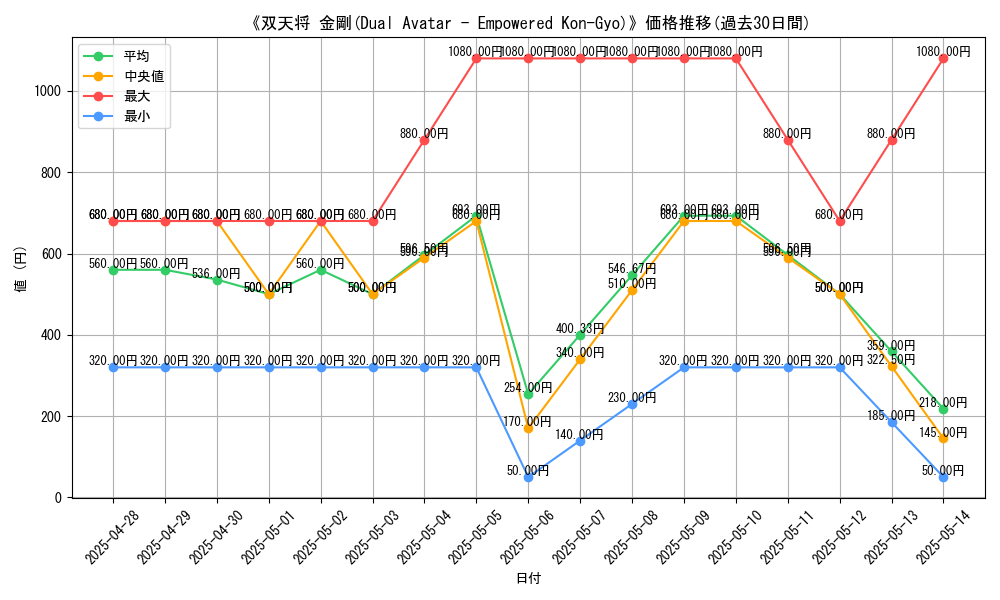 graph_card_106860