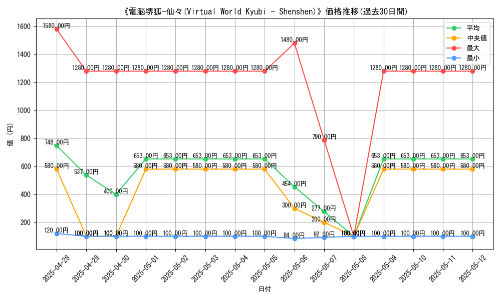 graph_card_106862