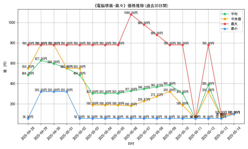 graph_card_106863