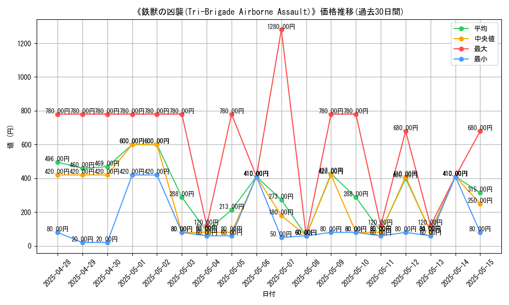 graph_card_106864