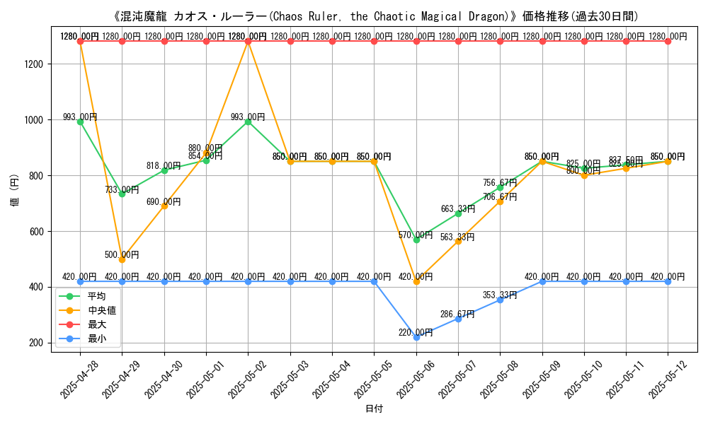 graph_card_106866