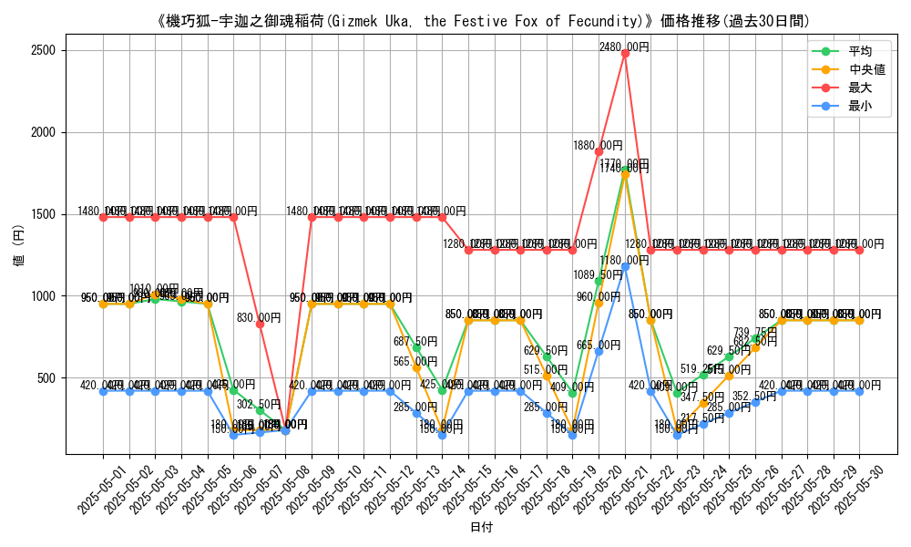 graph_card_106868