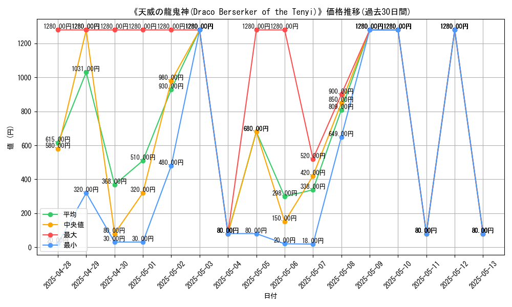 graph_card_106869