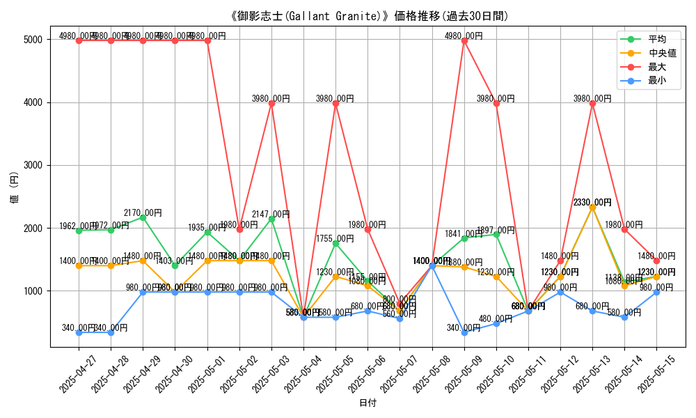 graph_card_106870