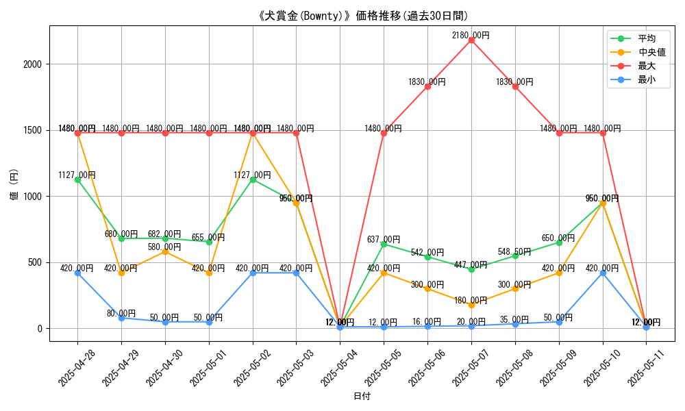 graph_card_106871