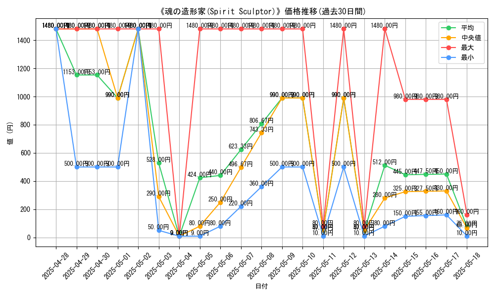 graph_card_106872