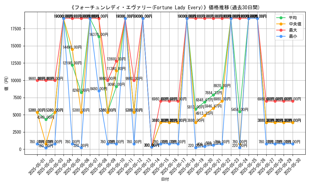 graph_card_106873