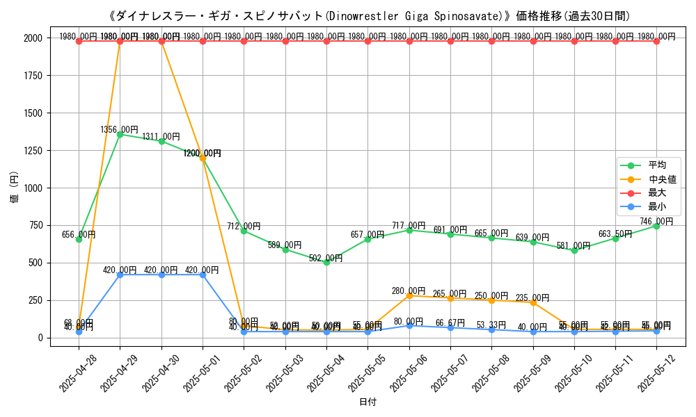 graph_card_106874