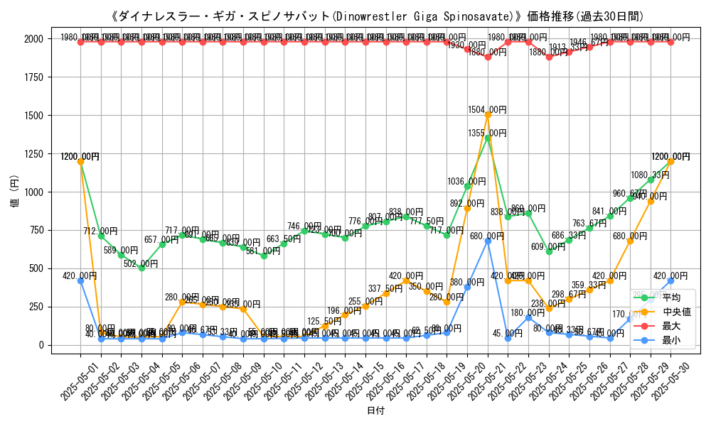 graph_card_106874