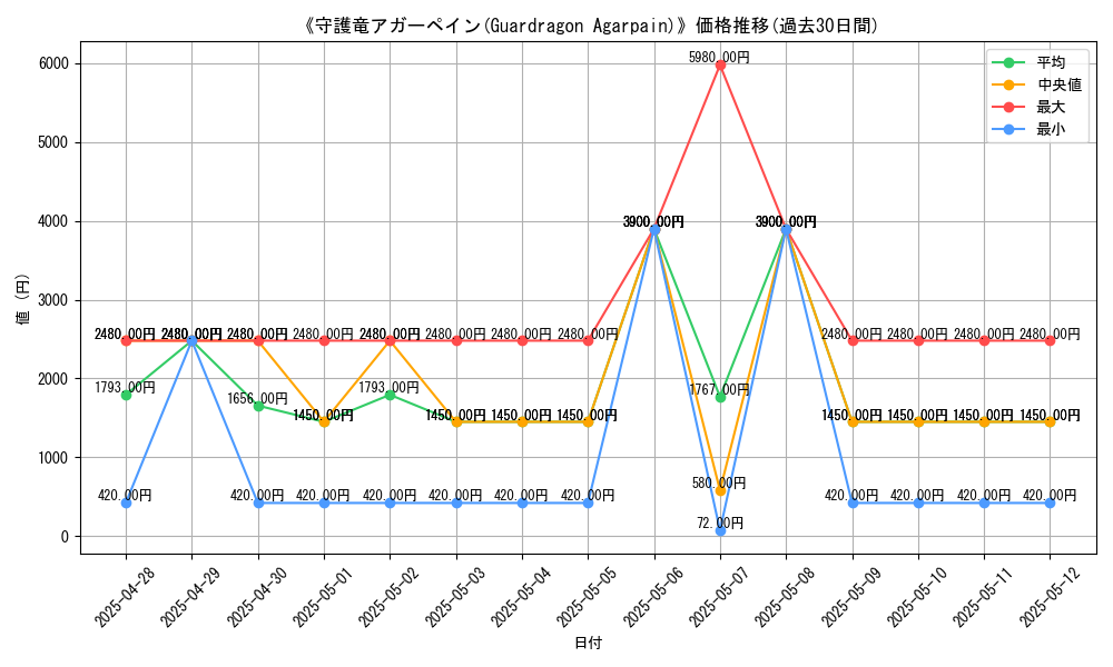 graph_card_106876