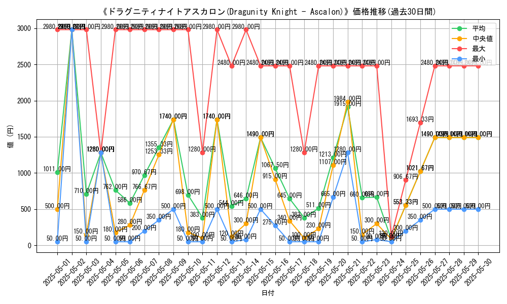 graph_card_106878